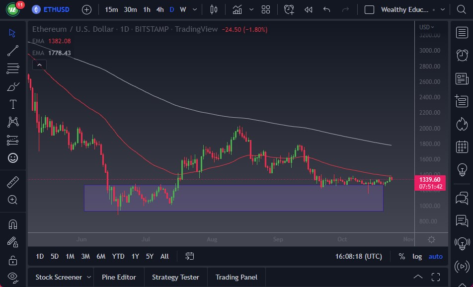 Pronóstico del ETH/USD