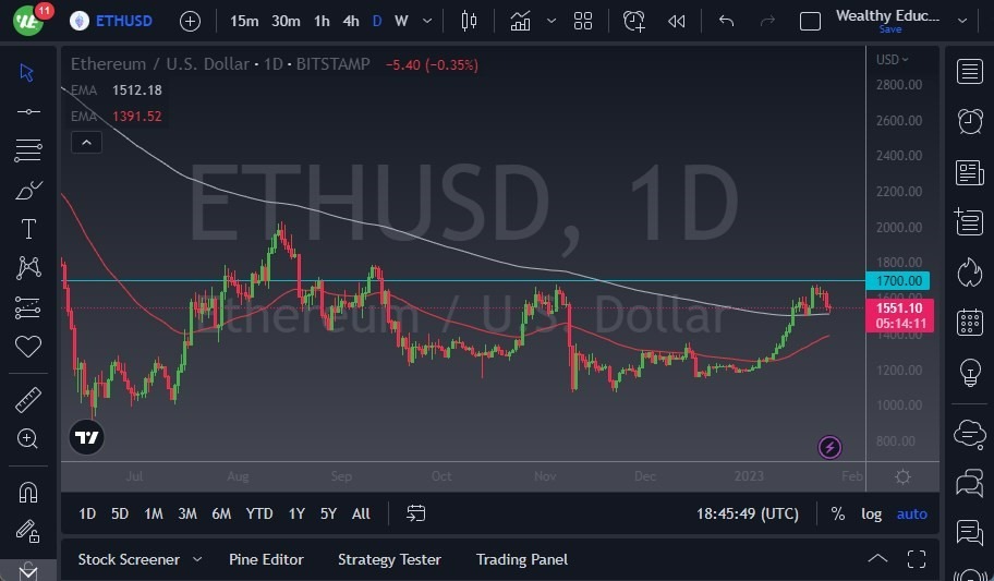 Pronóstico del ETH/USD Pronóstico del ETH/USD
