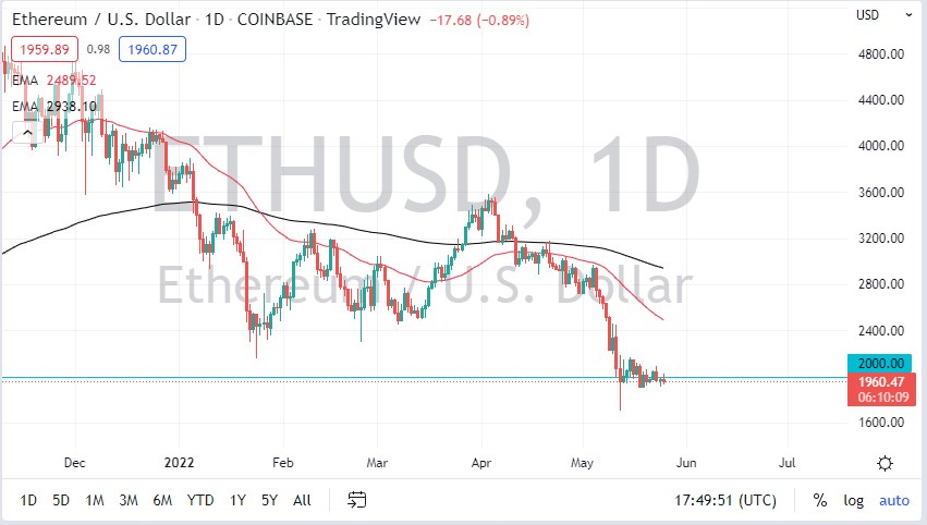 Pronóstico del ETH/USD