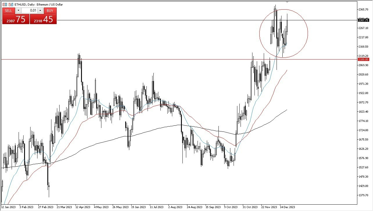 Gráfico del Pronóstico Semanal ETH/USD