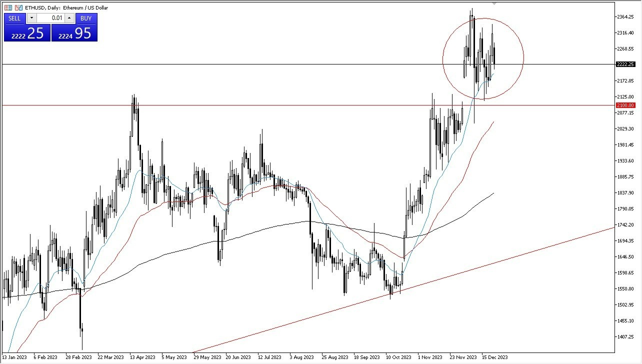 Gráfico del Pronóstico ETH/USD 