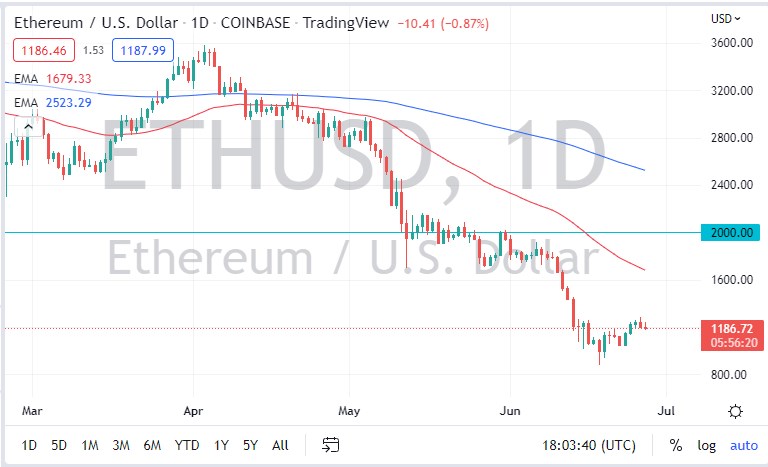 ETH/USD ETH/USD