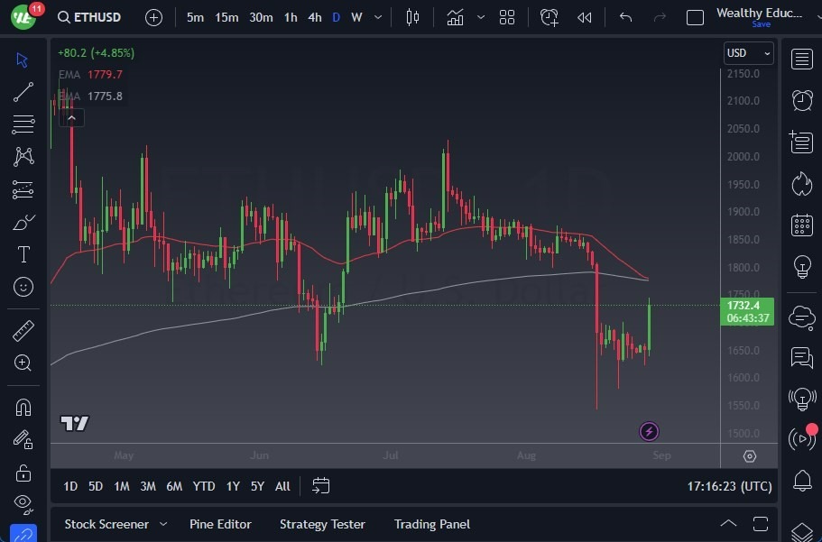 Gráfico del Pronóstico ETH/USD Gráfico del Pronóstico ETH/USD