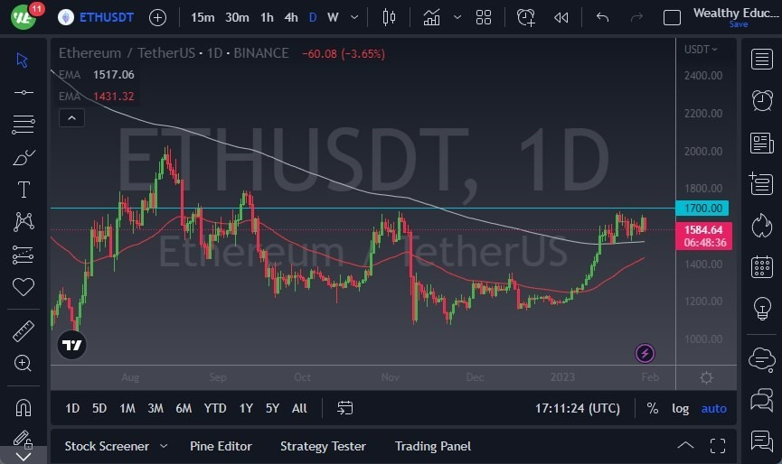 Pronóstico del ETH/USD Pronóstico del ETH/USD