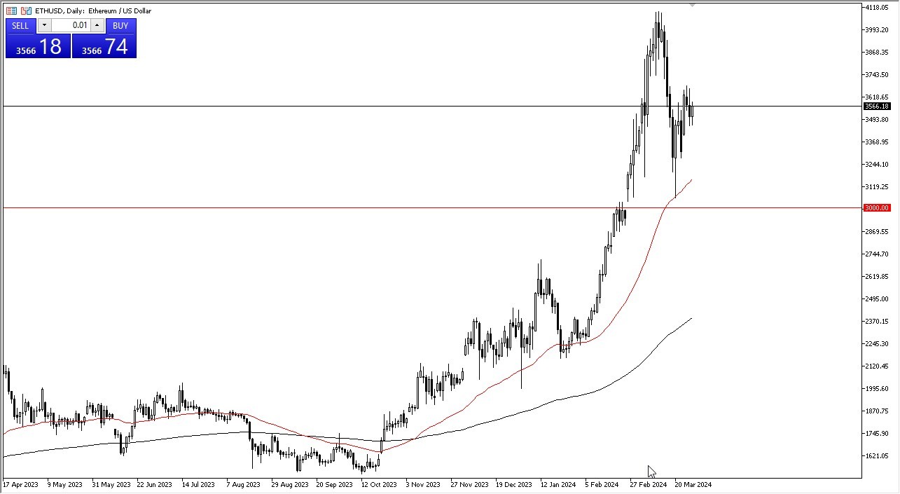Pronóstico ETH/USD Hoy 29/03: Ethereum Sigue Subiendo