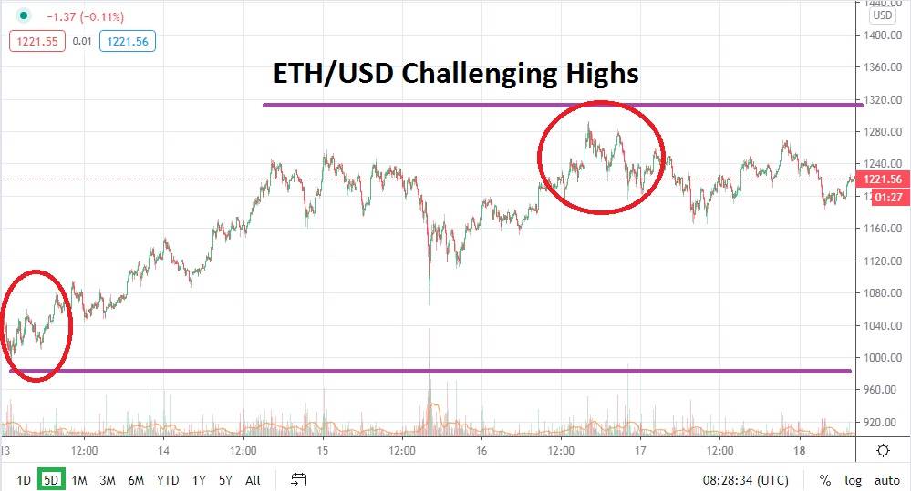 ETHUSD ETHUSD