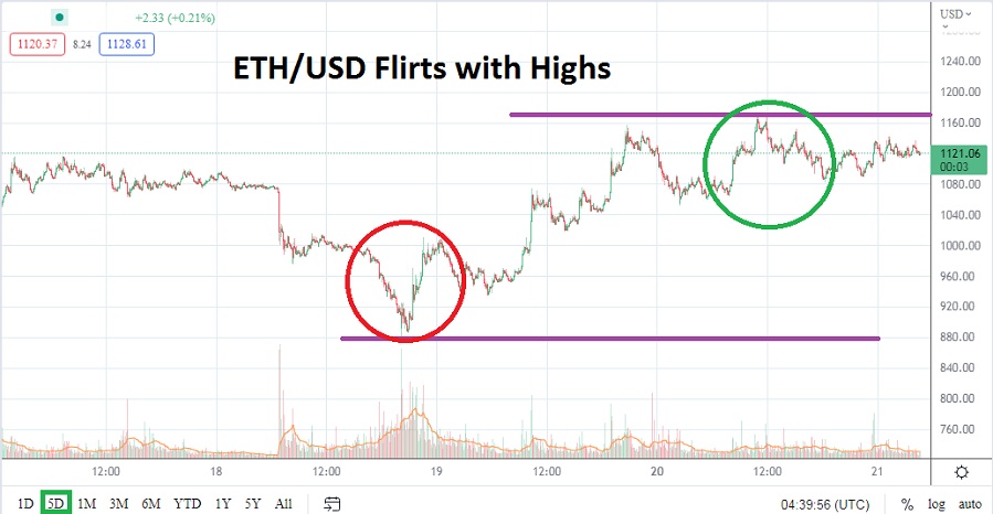 ETHUSD ETHUSD