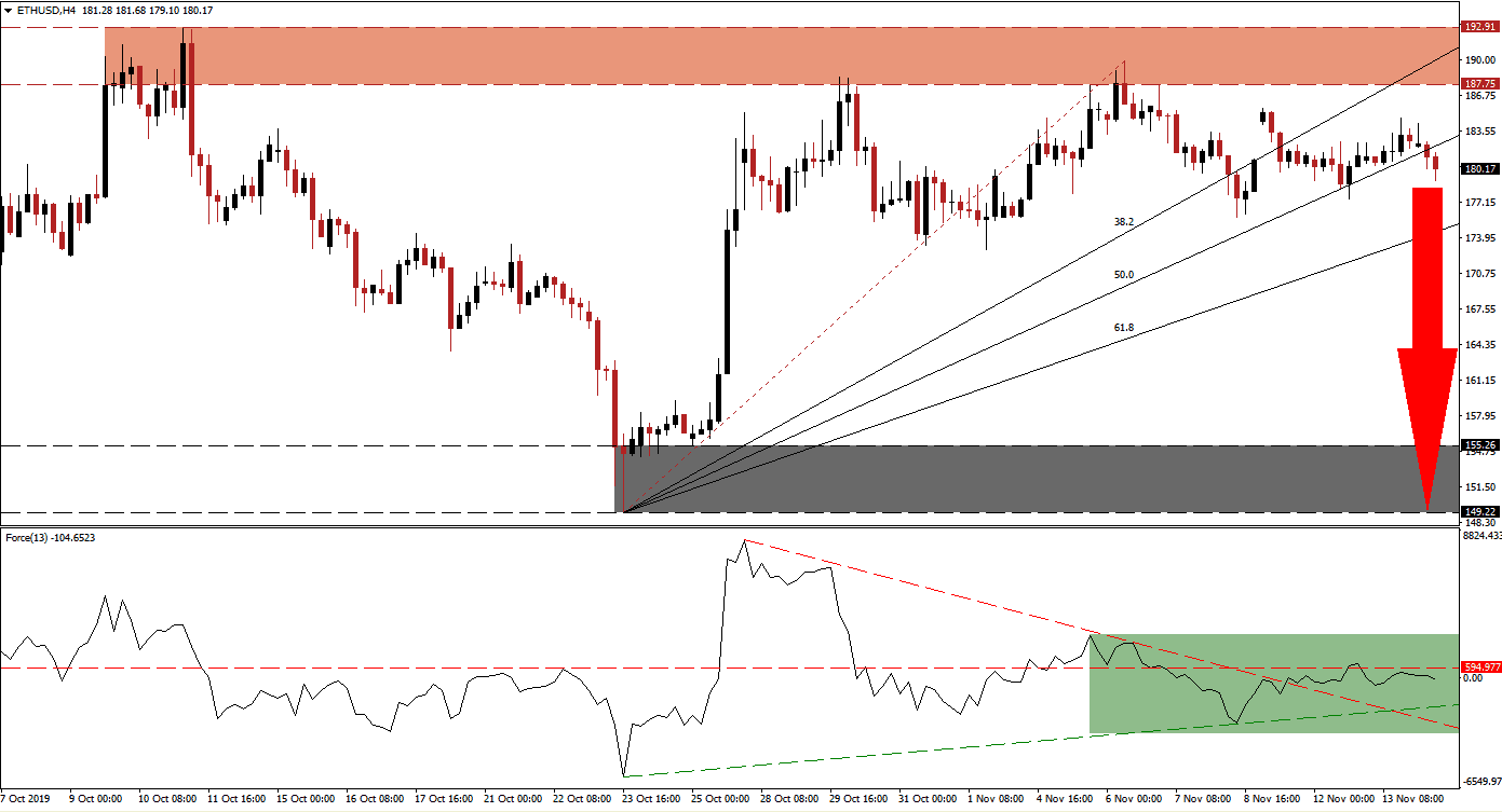 الرسم البياني لزوج الإيثيريوم/الدولار الأمريكي الرسم البياني لزوج الإيثيريوم/الدولار الأمريكي