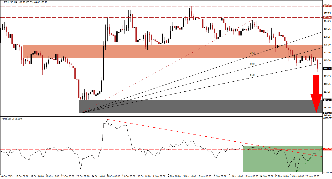الرسم البياني لزوج الإيثيريوم/الدولار الأمريكي الرسم البياني لزوج الإيثيريوم/الدولار الأمريكي