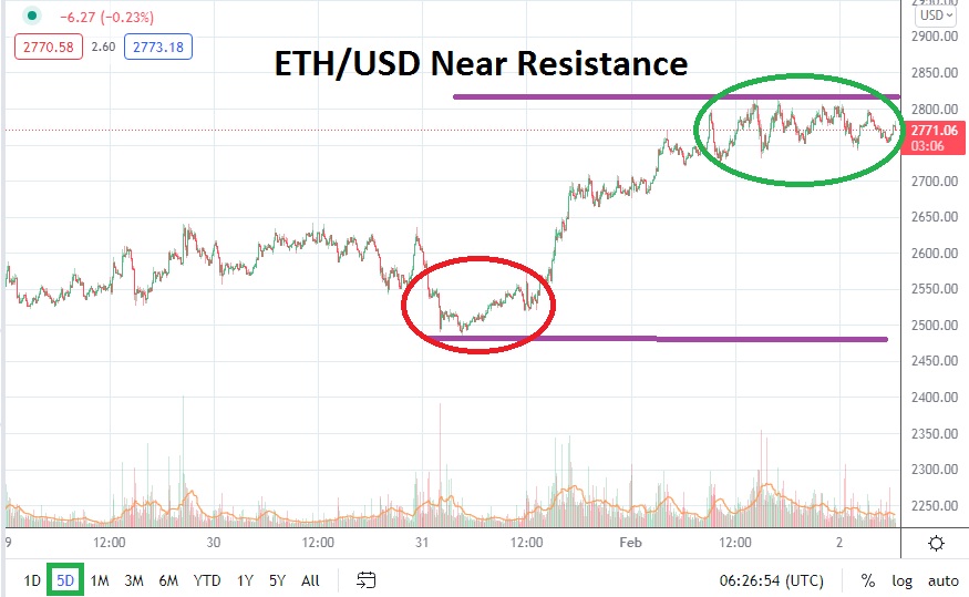 ETH/USD ETH/USD