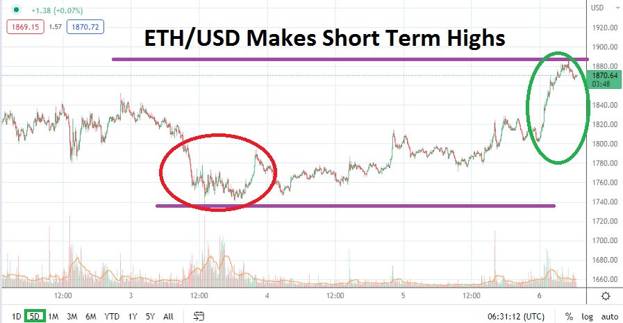 ETH/USD ETH/USD
