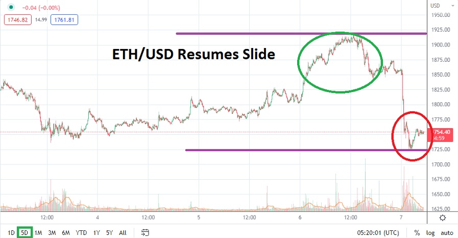 ETH/USD ETH/USD