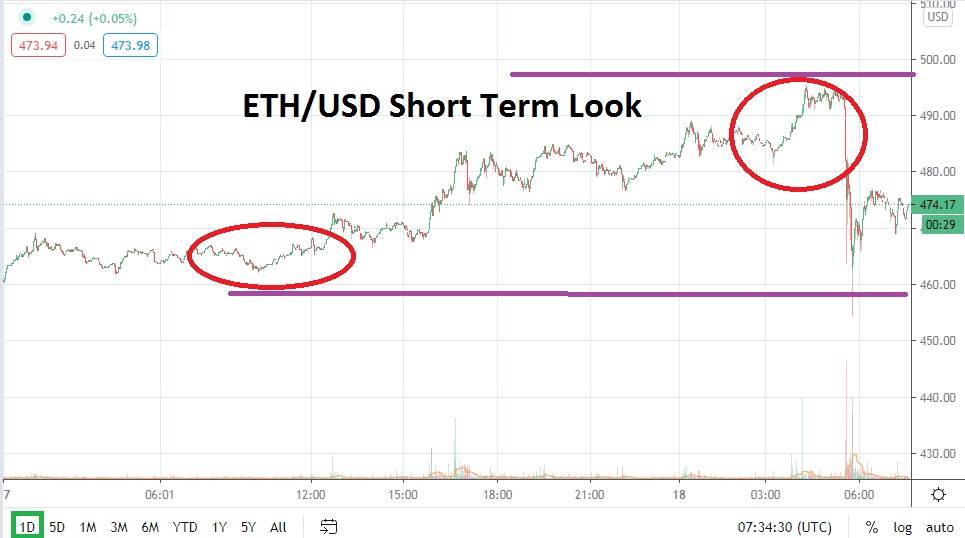 ETH/USD ETH/USD