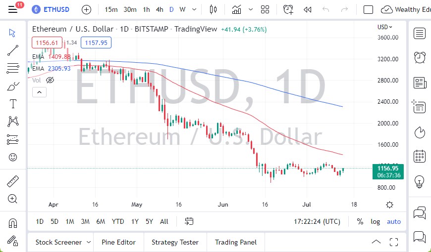 Pronóstico del ETH/USD hoy 15/07/2022 Pronóstico del ETH/USD hoy 15/07/2022