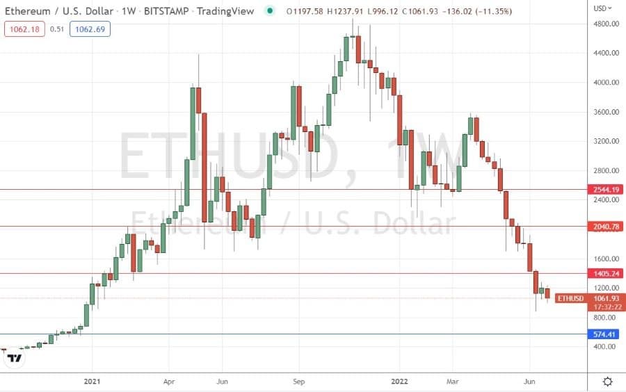 الرسم البياني الأسبوعي لزوج العملات الإيثريوم مقابل الدولار الأمريكي الرسم البياني الأسبوعي لزوج العملات الإيثريوم مقابل الدولار الأمريكي