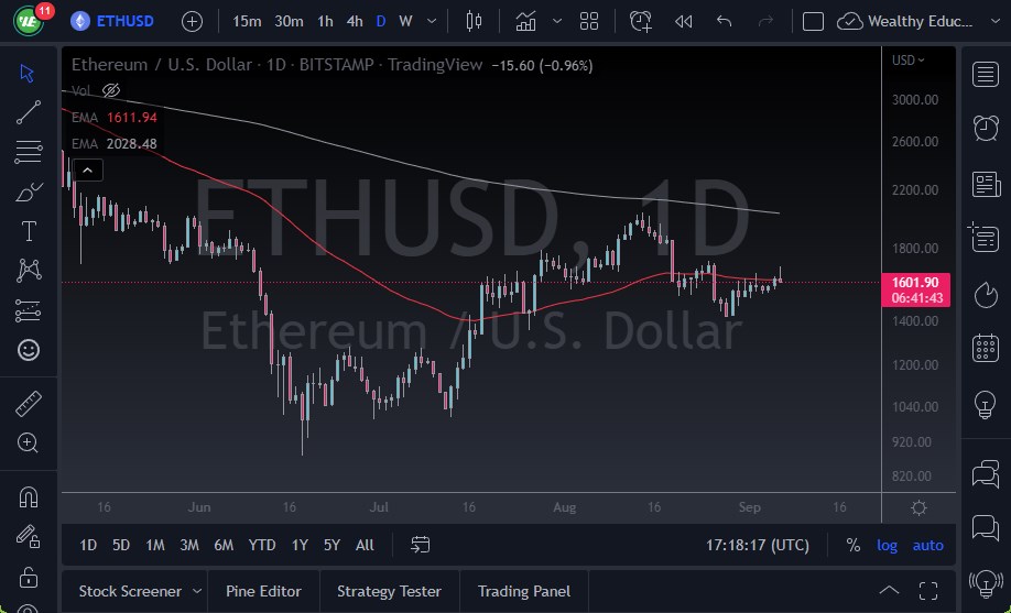 ETH/USD