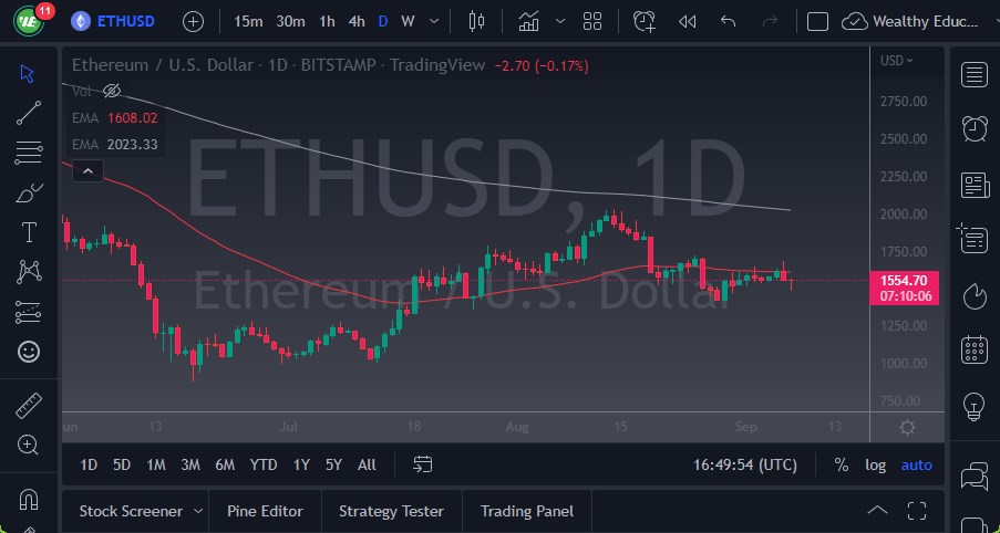 ETH/USD
