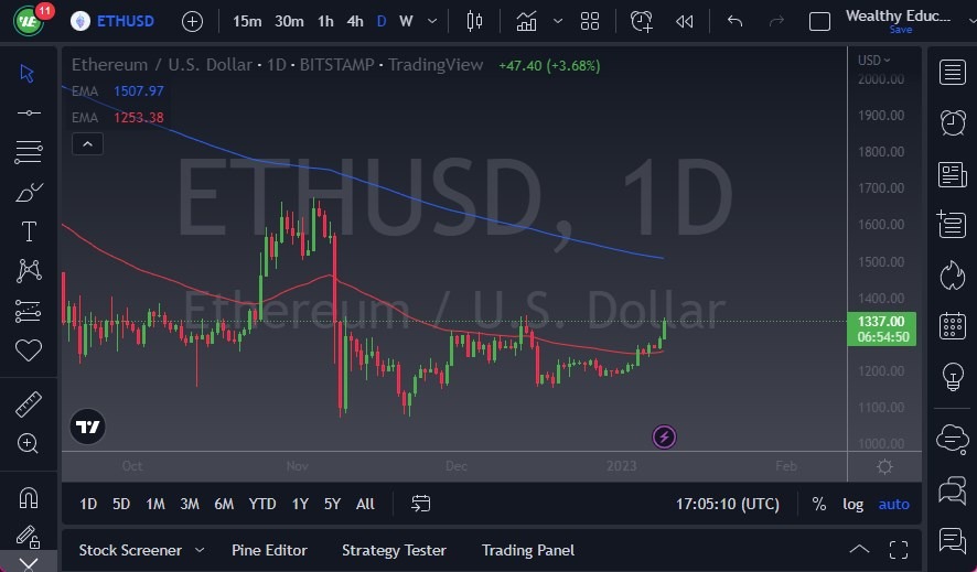 ETH/USD