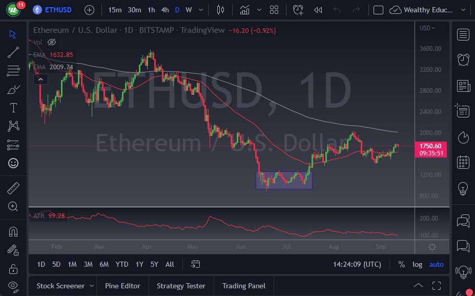 ETH/USD