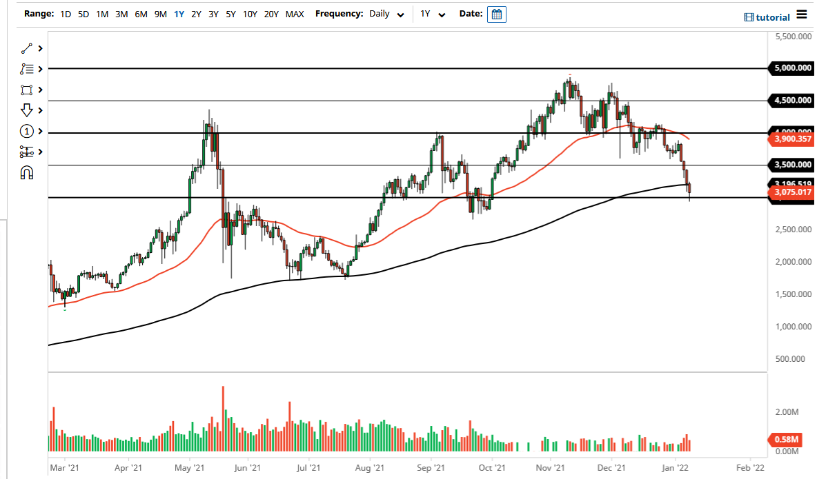 ETH/USD chart ETH/USD chart