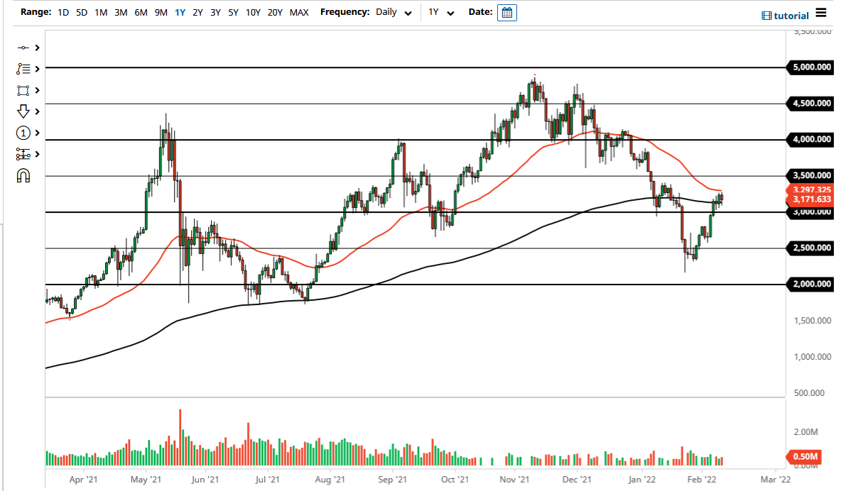 ETH/USD Chart ETH/USD Chart