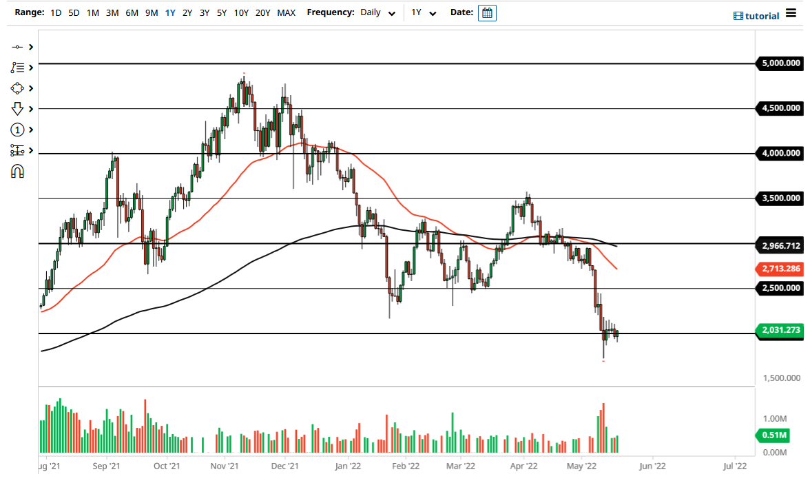 ETH/USD chart ETH/USD chart
