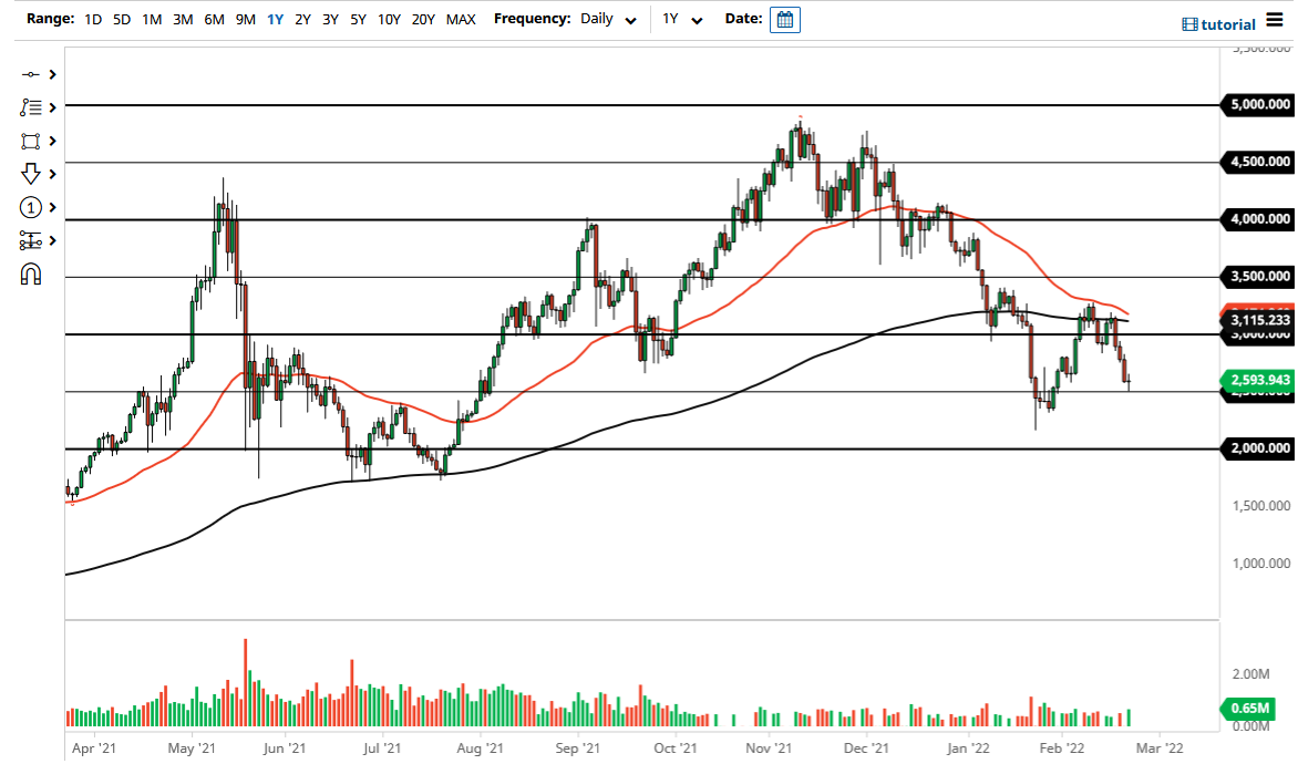ETH/USD Chart ETH/USD Chart