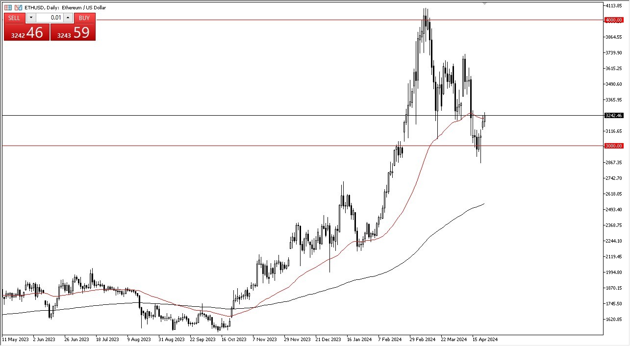 Ethereum Forecast Today 24/04: Recover from Pullback (Chart) Ethereum Forecast Today 24/04: Recover from Pullback (Chart)
