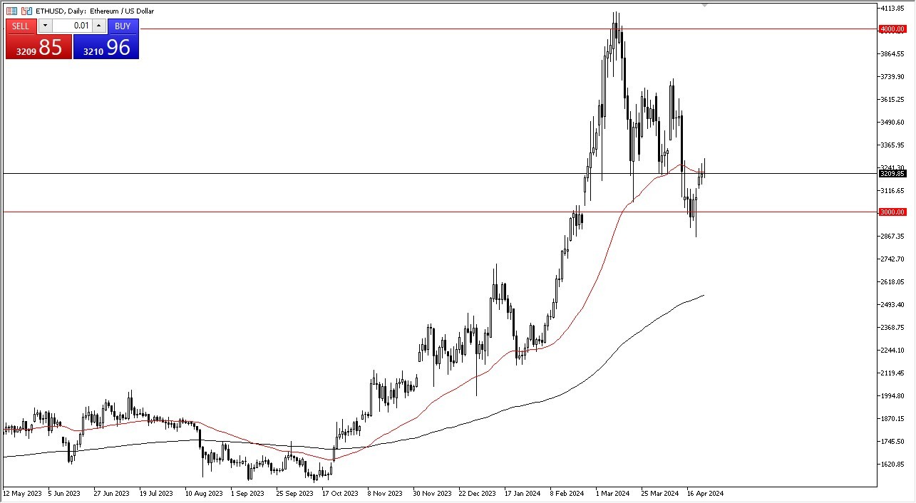 Ethereum Forecast Today - 25/04: Signs of Exhaustion (Chart) Ethereum Forecast Today - 25/04: Signs of Exhaustion (Chart)