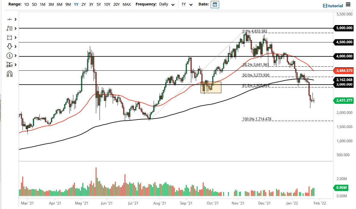 ETH/USD Chart ETH/USD Chart