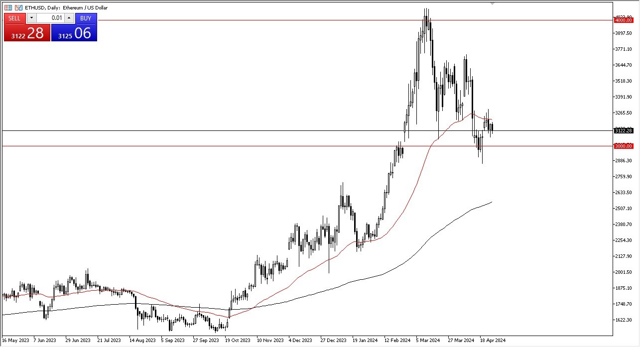 Ethereum Forecast Today- 29/04: Pulls Back on Friday (Chart) Ethereum Forecast Today- 29/04: Pulls Back on Friday (Chart)