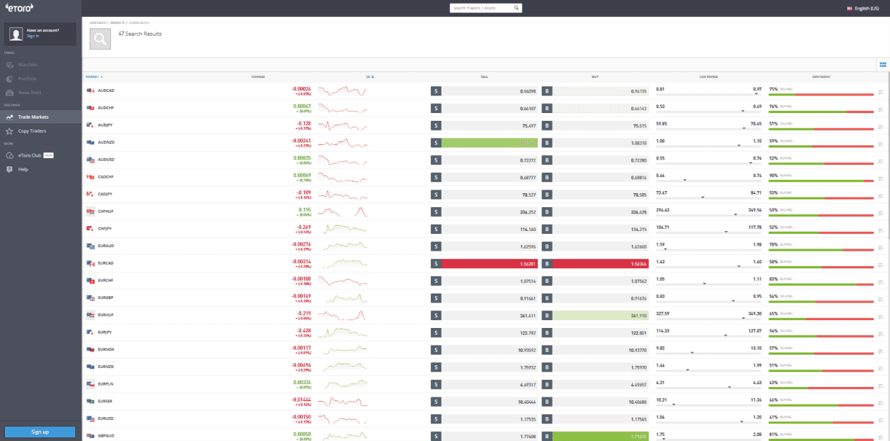 All eToro Fees and Commissions Explained In Details 2026