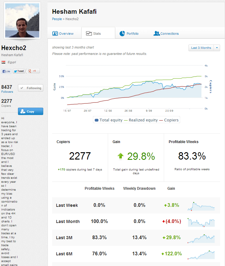 المتداول المصري، هشام كفافي