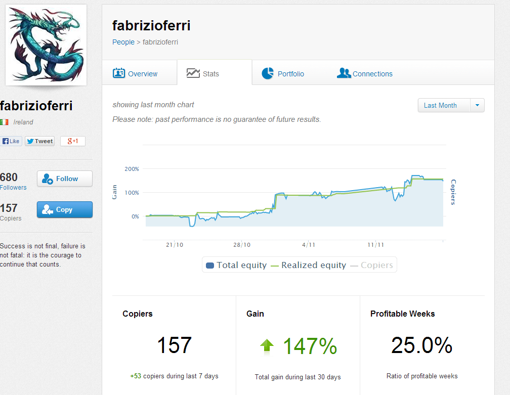 التداول الإجتماعي في ايتورو 