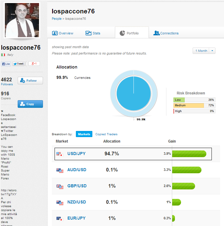 صورة تظهر احصائيات المتداول عن صفحة الاوبن بوك خاصته في الشهر الاخير 