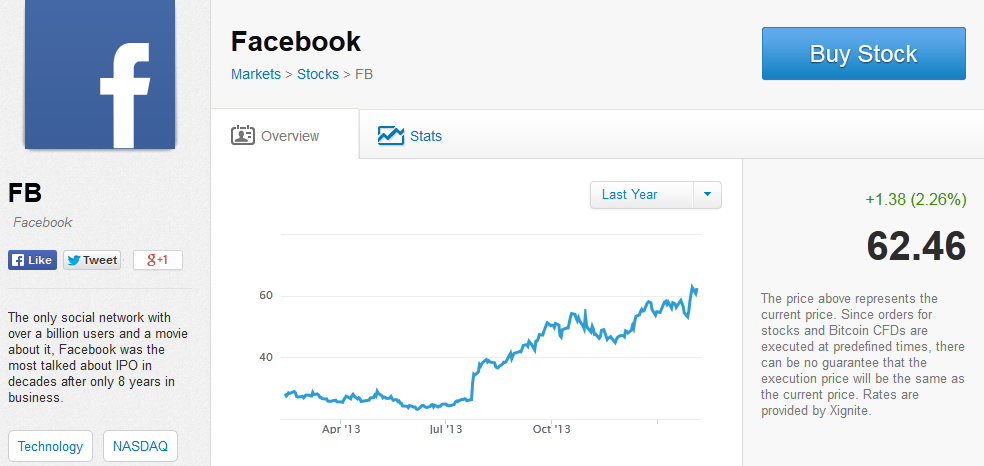 الاستثمار في فيسبوك