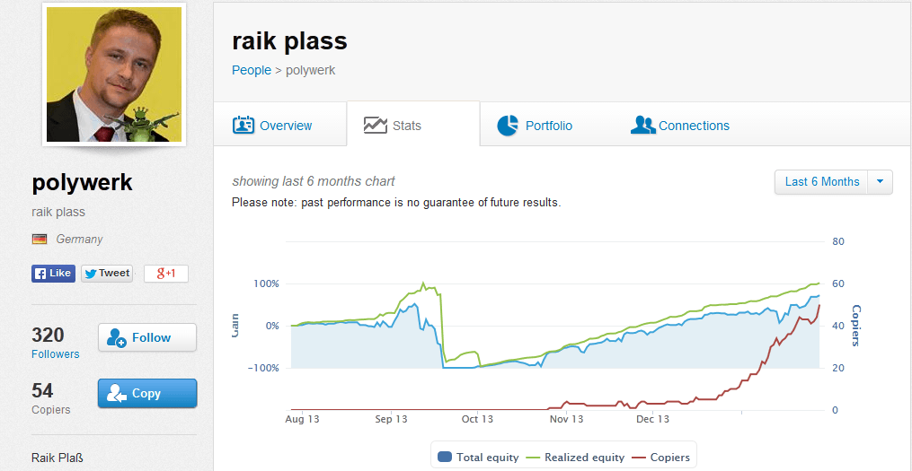 صورة تظهر احصائيات المتداول عن صفحة الاوبن بوك خاصته في الاشهر الستة الاخيرة 