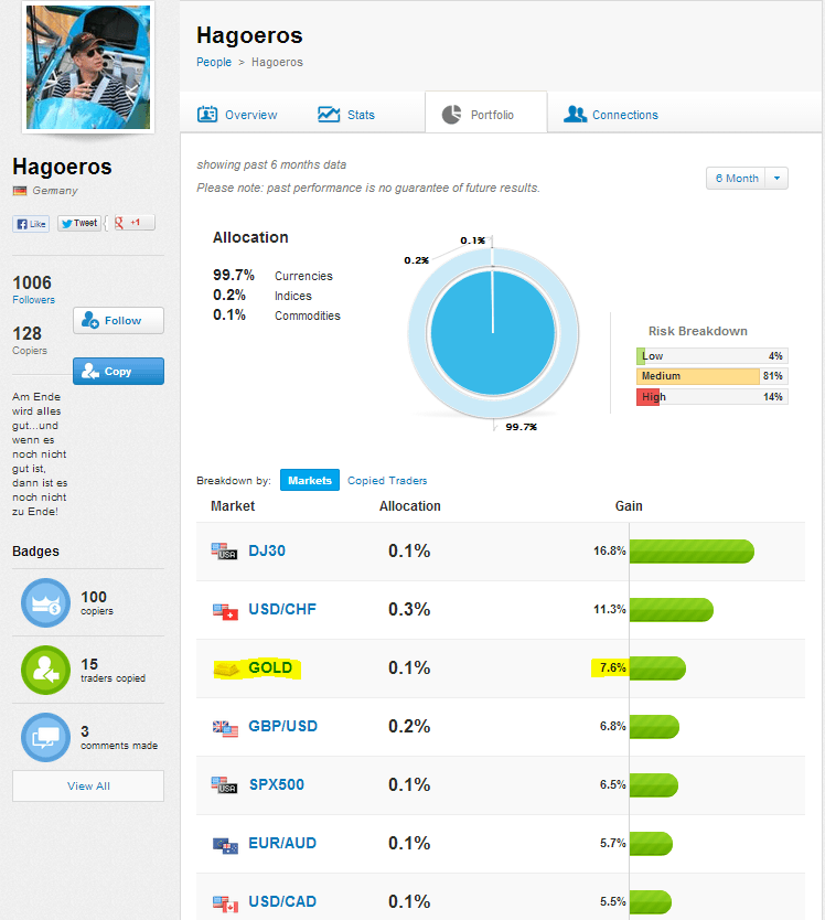 تداولات Hagoeros