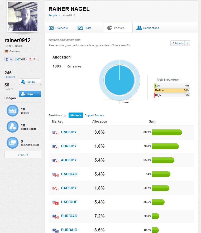 تداولات راينر ناجيل تداولات راينر ناجيل