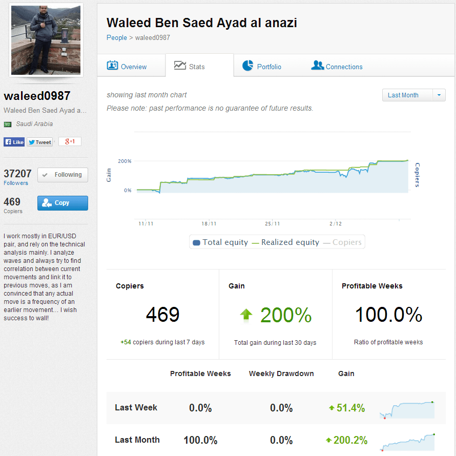صورة من صفحة المتداول وليد العنازي على الاوبن بوك