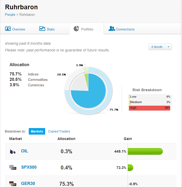 تداولات المتداول الالماني Ruhrbaron