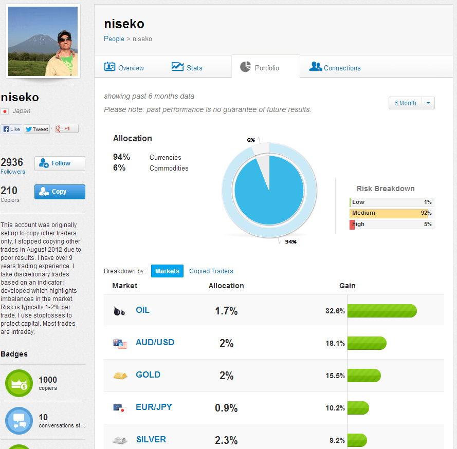 المتداول الياباني نيسيكو