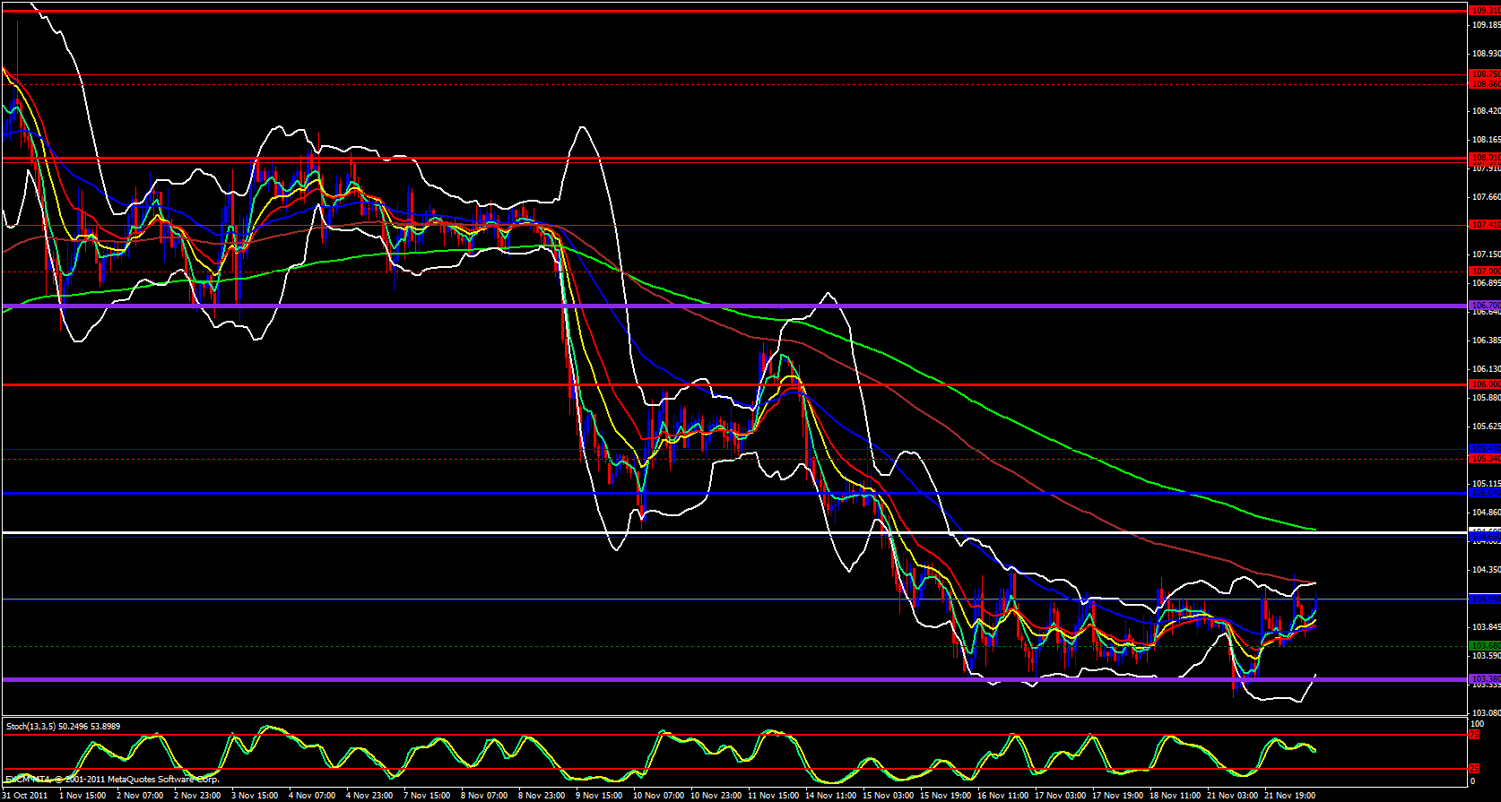 EUR/JPY 1 Hour 11/22/11 EUR/JPY 1 Hour 11/22/11