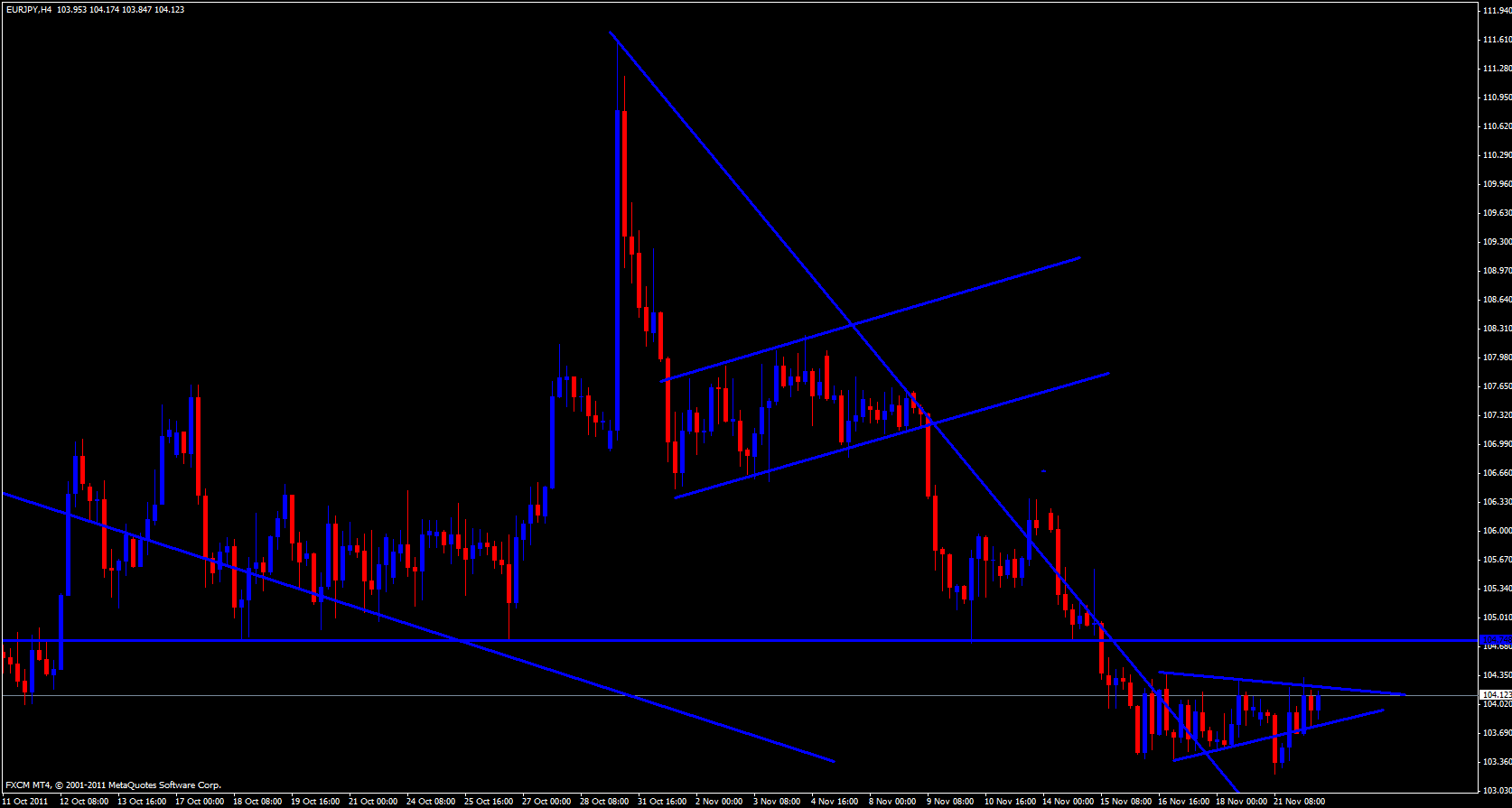 EUR/JPY 4 Hour 11/22/11 EUR/JPY 4 Hour 11/22/11
