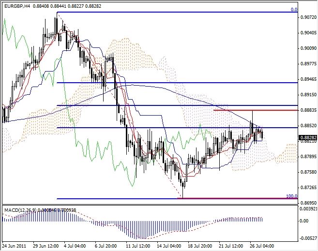 EUR/GBP Analysis, July 27, 2011