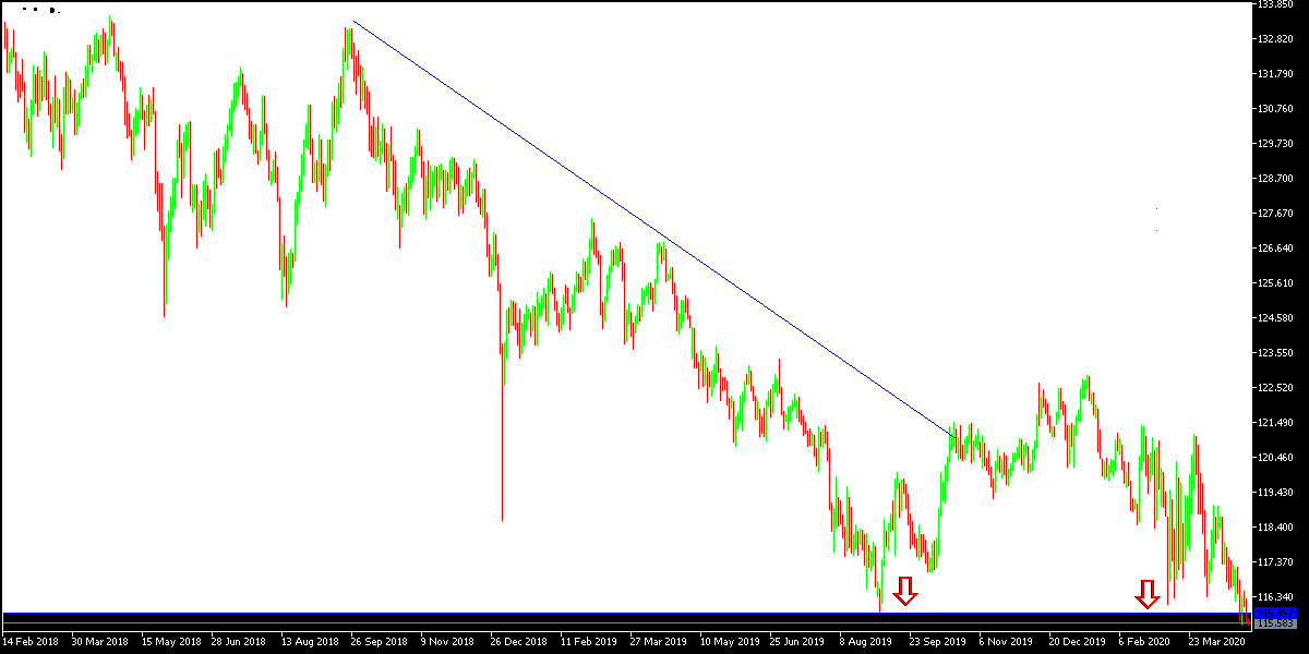 EURJPY