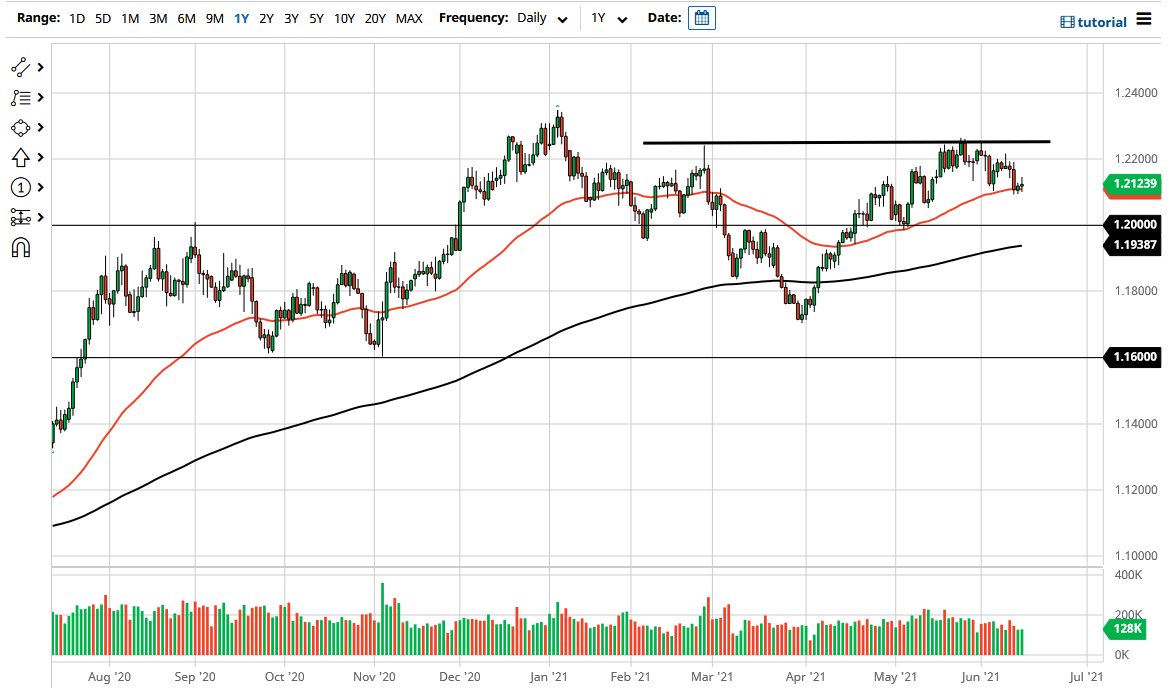 الرسم البياني اليومي لليورو مقابل الدولار الأمريكي الرسم البياني اليومي لليورو مقابل الدولار الأمريكي