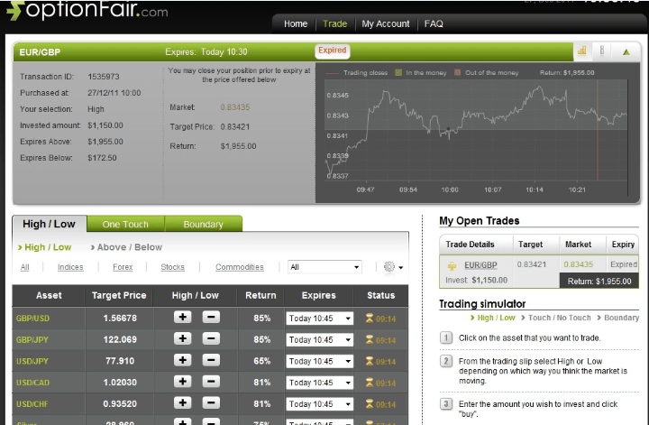Successful EUR/GBP Trade on December 27, 2011 Successful EUR/GBP Trade on December 27, 2011