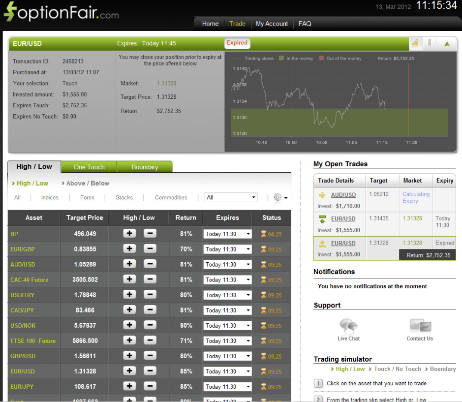 Successful EUR/USD Trade on March 13, 2012 Successful EUR/USD Trade on March 13, 2012