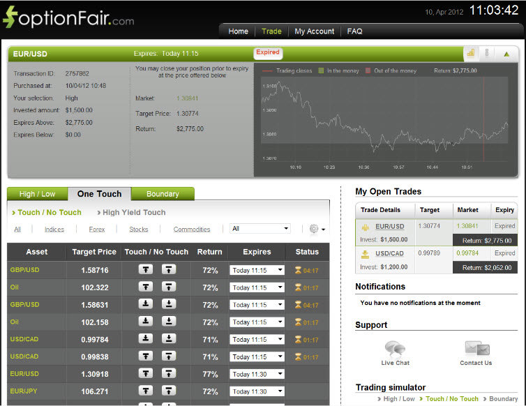 Successful Trade on April 10, 2012 EUR/USD Successful Trade on April 10, 2012 EUR/USD